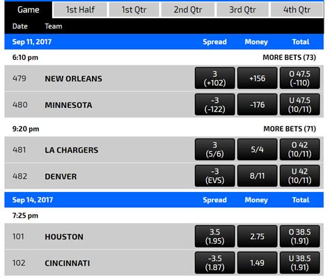 Free Sports Betting Odds .